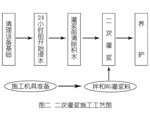 沁源灌浆料施工工艺—文字完整版