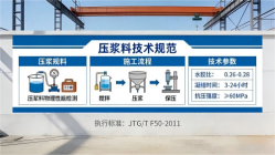 沁源本地工厂讲解：说一遍公路压浆料和铁路压浆料的区别